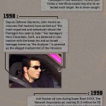 History Of Hacking 