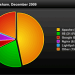 Internet and the world in 2009!