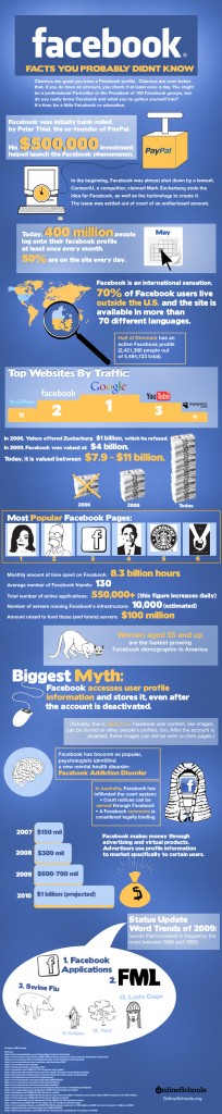facebook-facts-infographic-worthview