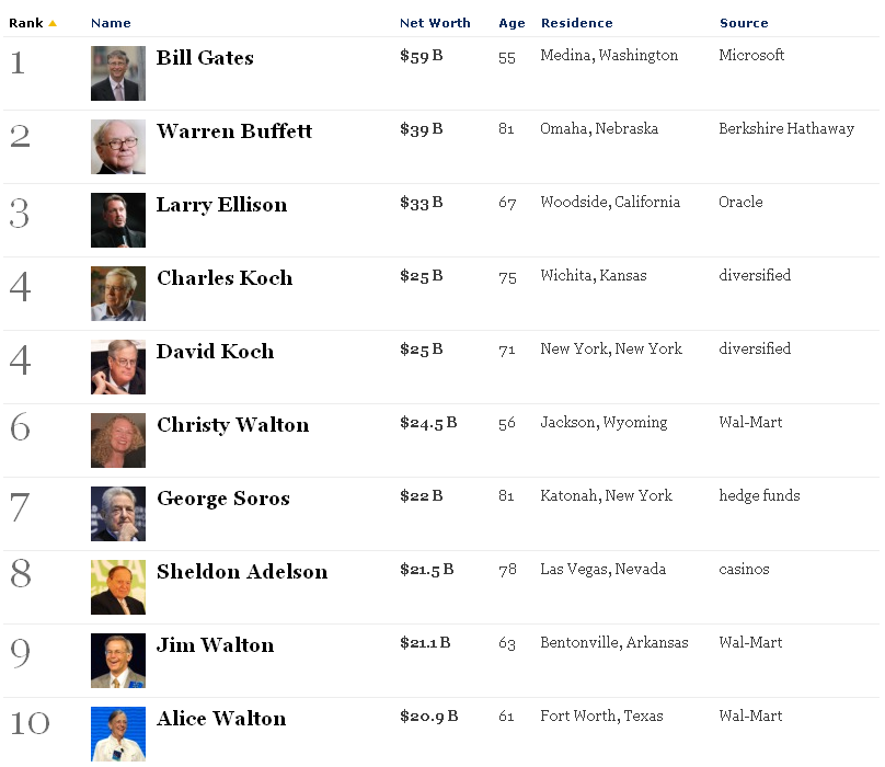 top 10 richest people in america