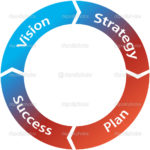 Getting Ready for the changed Civil Services Pattern