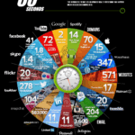 What happens online in 60 seconds? [Infographic]