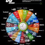 What happens online in 60 seconds? [Infographic]