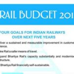 Railway Budget 2015 Highlights
