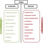 10 Amazing Health benefits of Yoga you should know