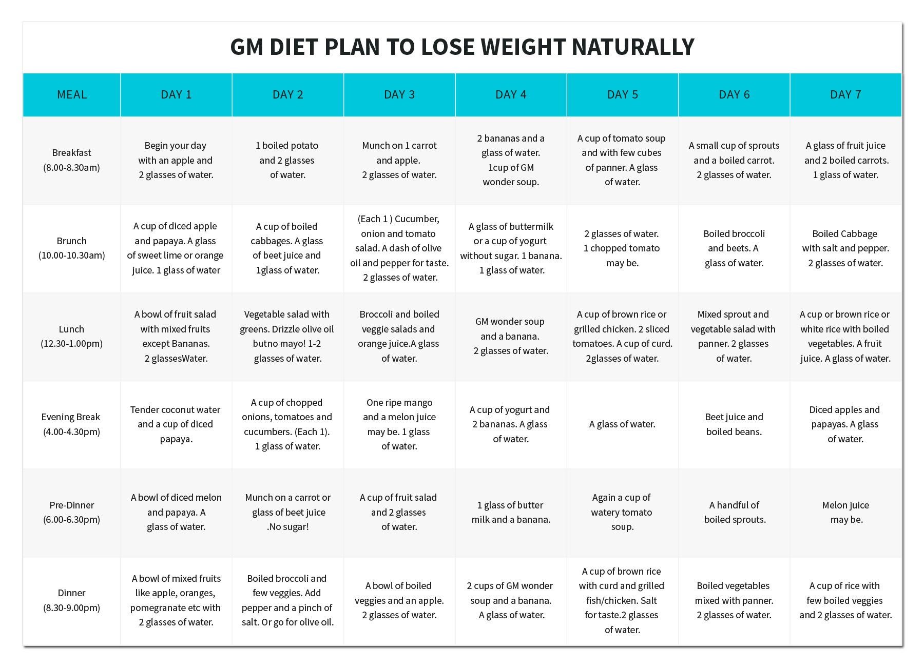 What Is The Diet Chart To Lose Weight