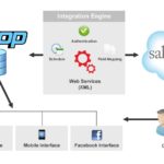 Big data management with Hadoop made easy with Salesforce