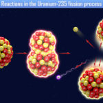 How nuclear energy has revolutionised submarines