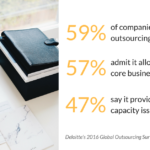 Delegate or Outsource: 6 Tips for the Right Decision