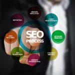 Are Link Submission Websites Useless For SEO?