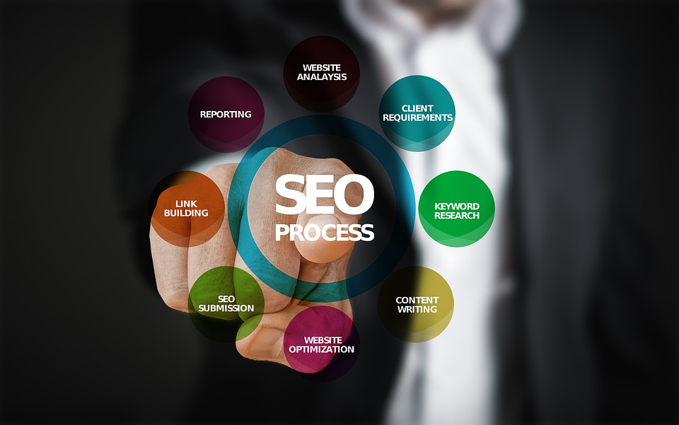 Learn  How Can SEO Boost Your Sales