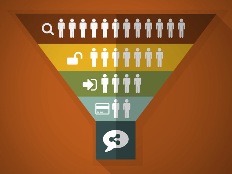 Understanding The Science Of E-Commerce Conversion Funnel - WorthvieW