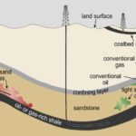Safety Challenges in Hydraulic Fracturing