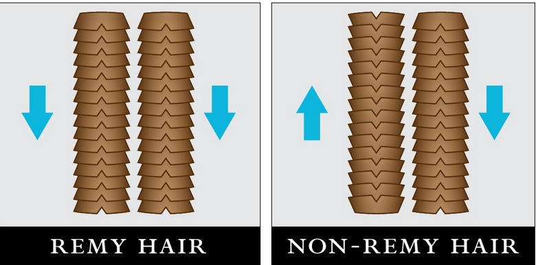 Remy Hair Vs. Non-Remy Hair: Which One Is Better?