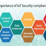 Internet of Things Security Checklist: What You Should Know