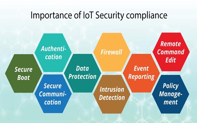Internet of Things Security Checklist: What You Should Know
