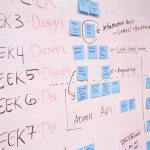 How to Manage a Business by Project Management System