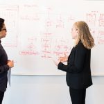 The Importance of UX (the User Experience) in the Customer Journey