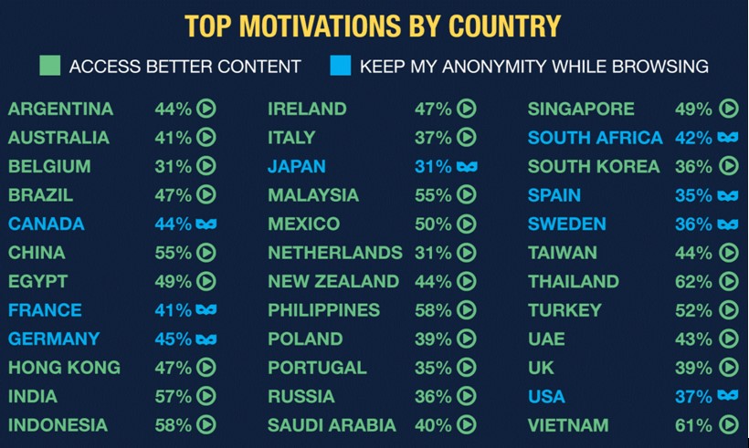 Trends Around the World 1