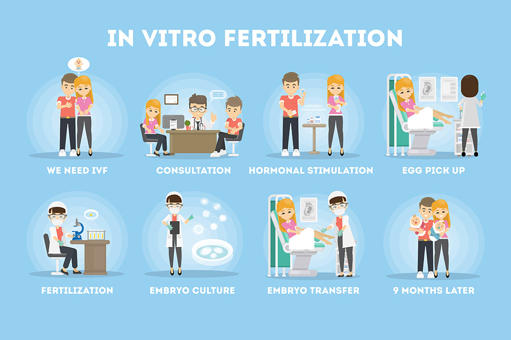 The Growth of Fertility Treatments Worldwide