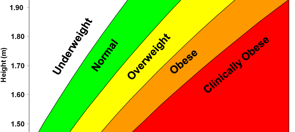 Clinically Overweight Chart