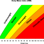 What is BMI and How to Calculate Your Body Mass Index