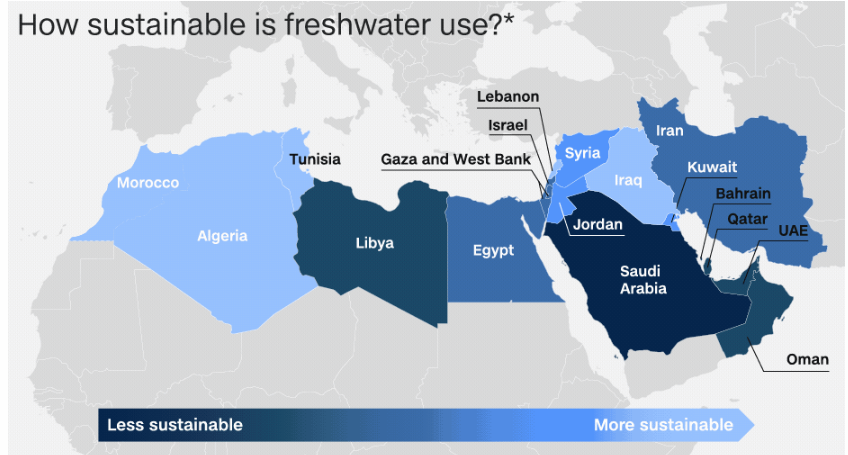 fresh-water-sustainable