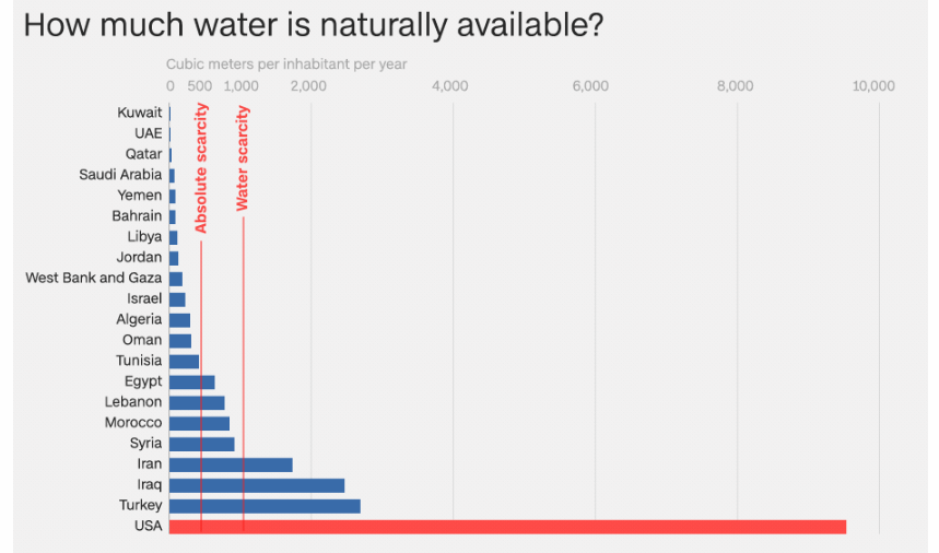 natural-water-available-countries