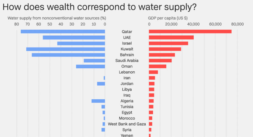 potential finanical impact-water-business