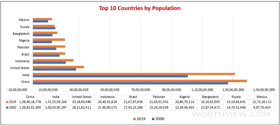 world-population-statistics-2019