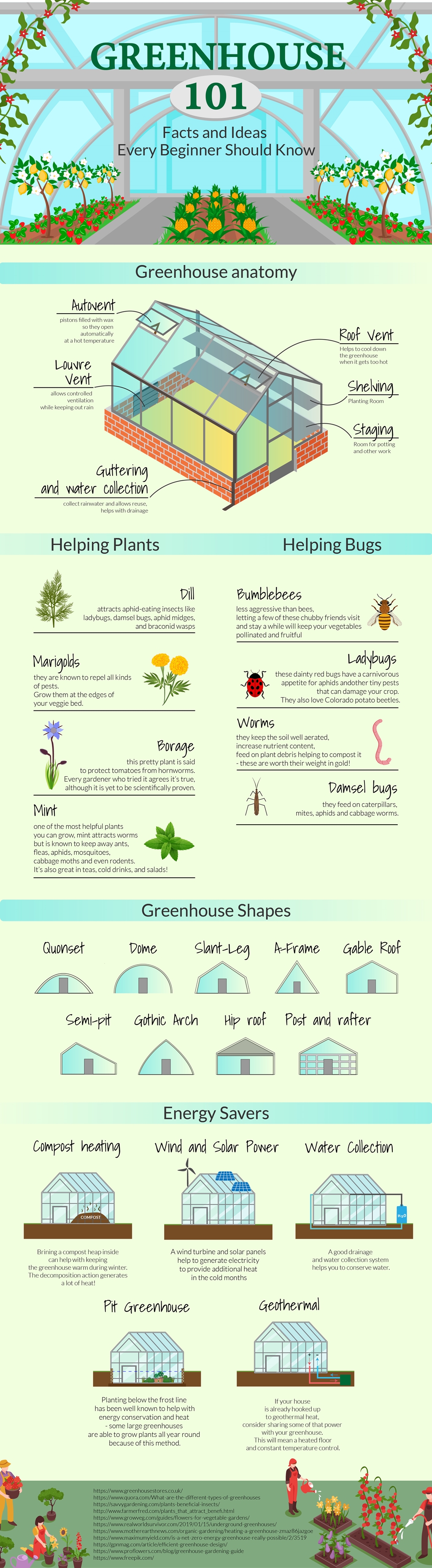 Greenhouse-infographic