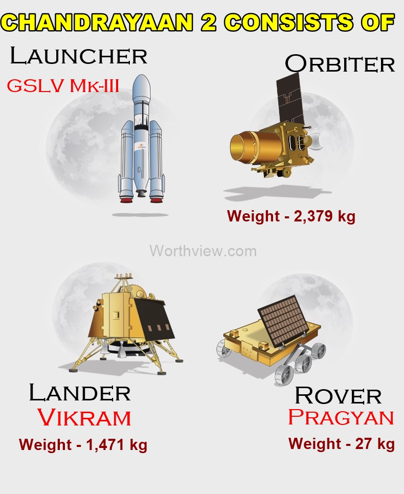 chandrayaan2-parts