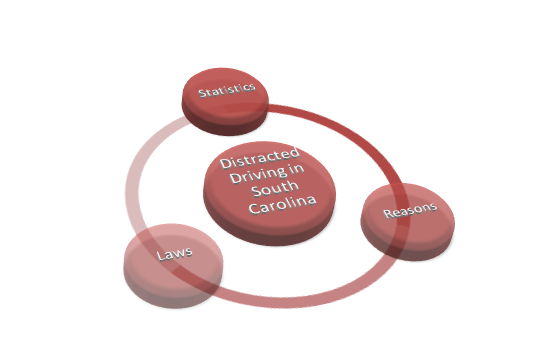 Distracted Driving statistics