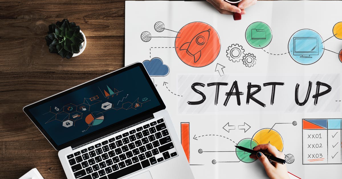 5 Best Startup Business Ideas in 2020