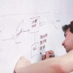 How to Become a Certified Scrum Master – Exam Preparation and Guidance