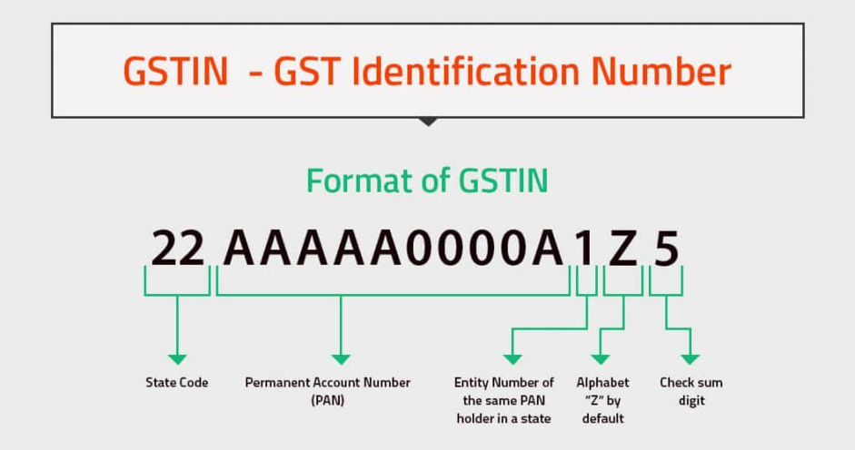 Format of GSTIN, GST Identification Number 