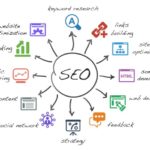 Why an Attorney Needs SEO Experts