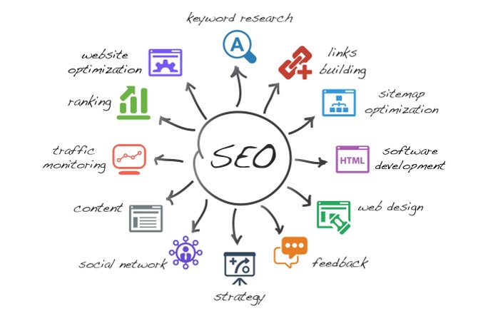 Why an Attorney Needs SEO Experts