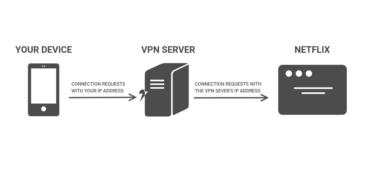 vpn-server