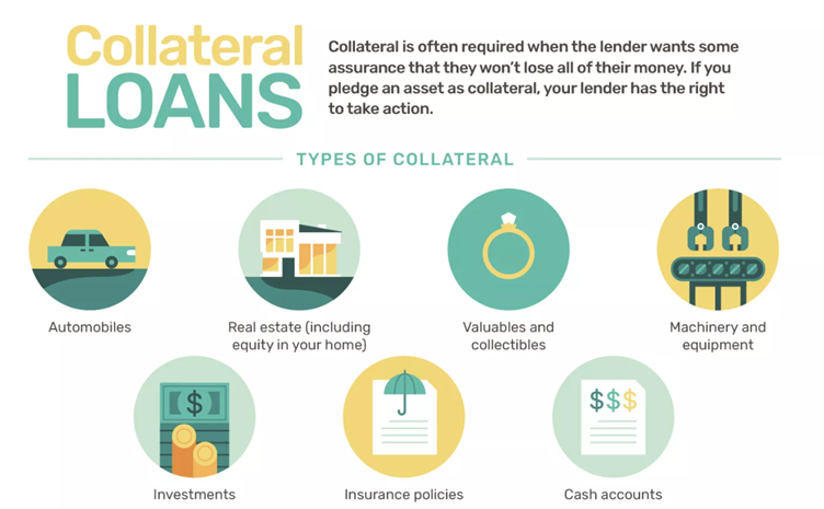 Collateral-loans