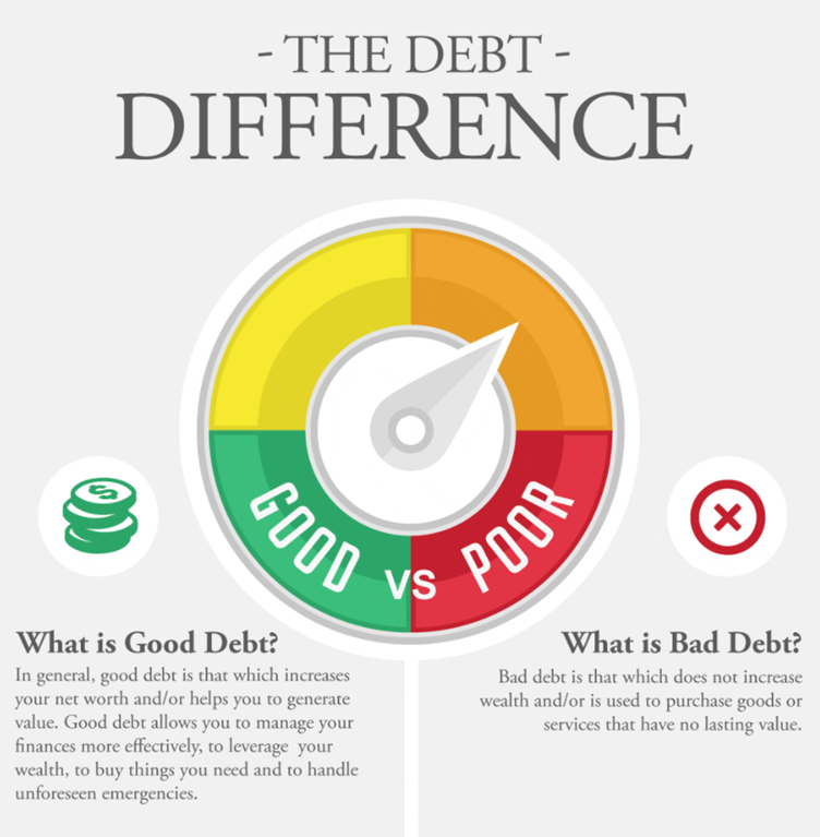 good-bad-debt-difference