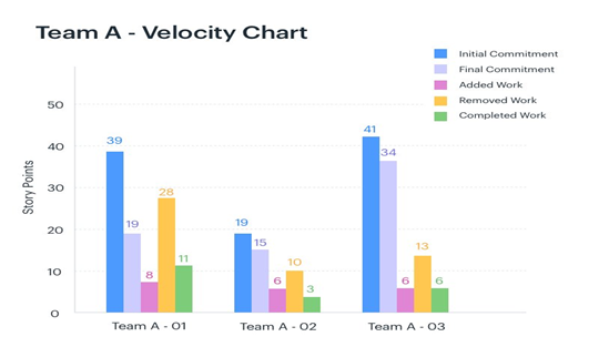 Calculating Velocity
