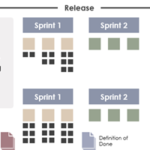 What is Iteration Planning in Agile?