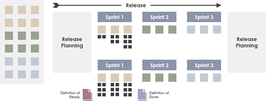 What is Iteration Planning in Agile?