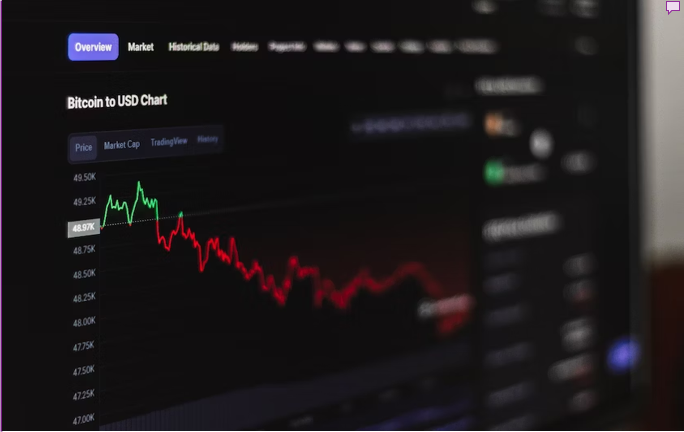 Advanced Technical Analysis Techniques for Informed Trading Decisions
