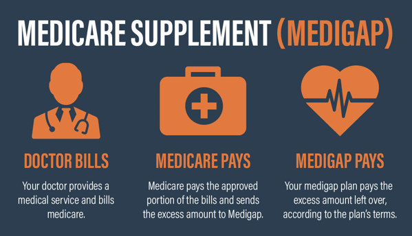 Medicare Supplement 2