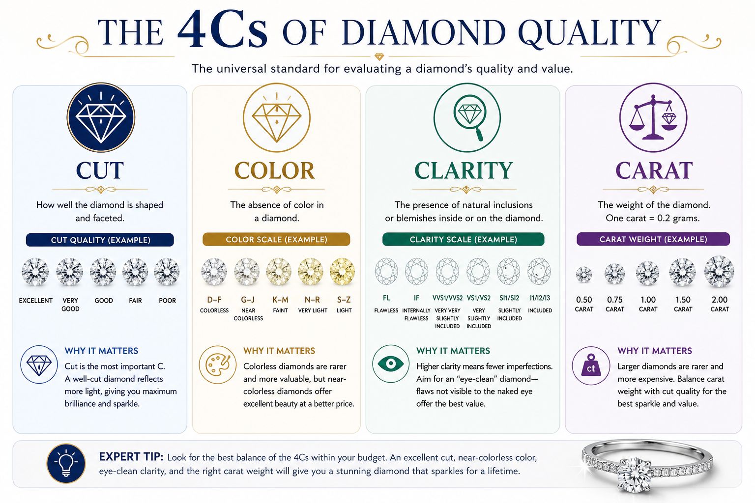 4cs of diamond quality