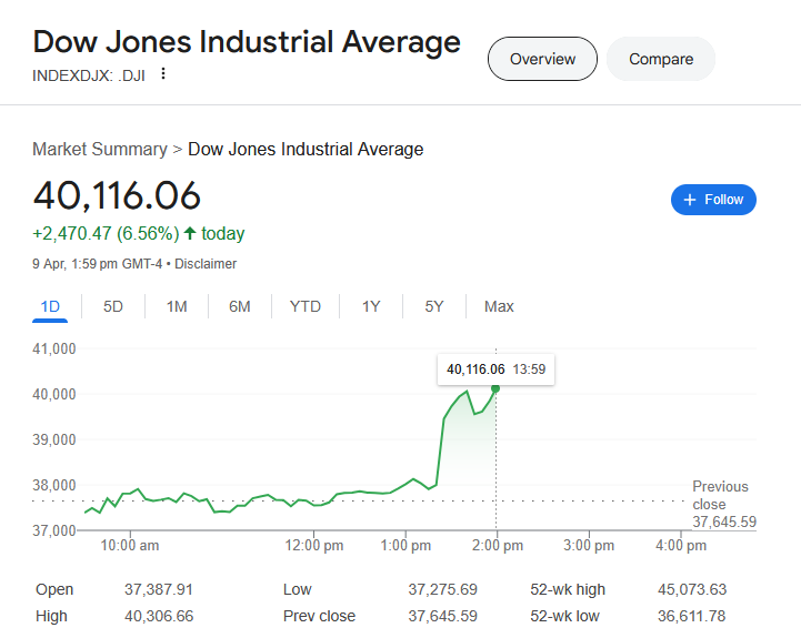 Dow Jones