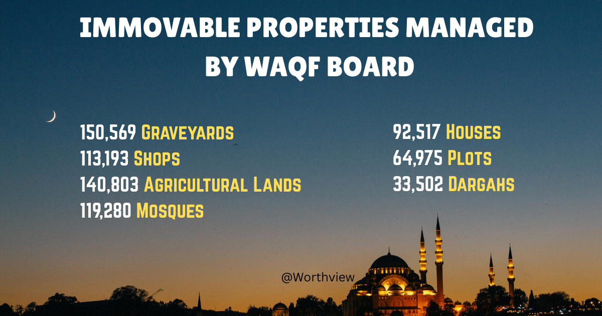 PROPERTIES MANAGED BY WAQF BOARD