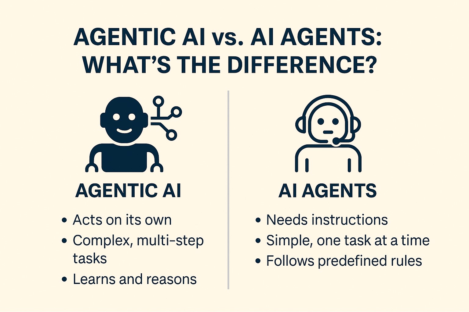 Agentic AI vs. AI Agents
